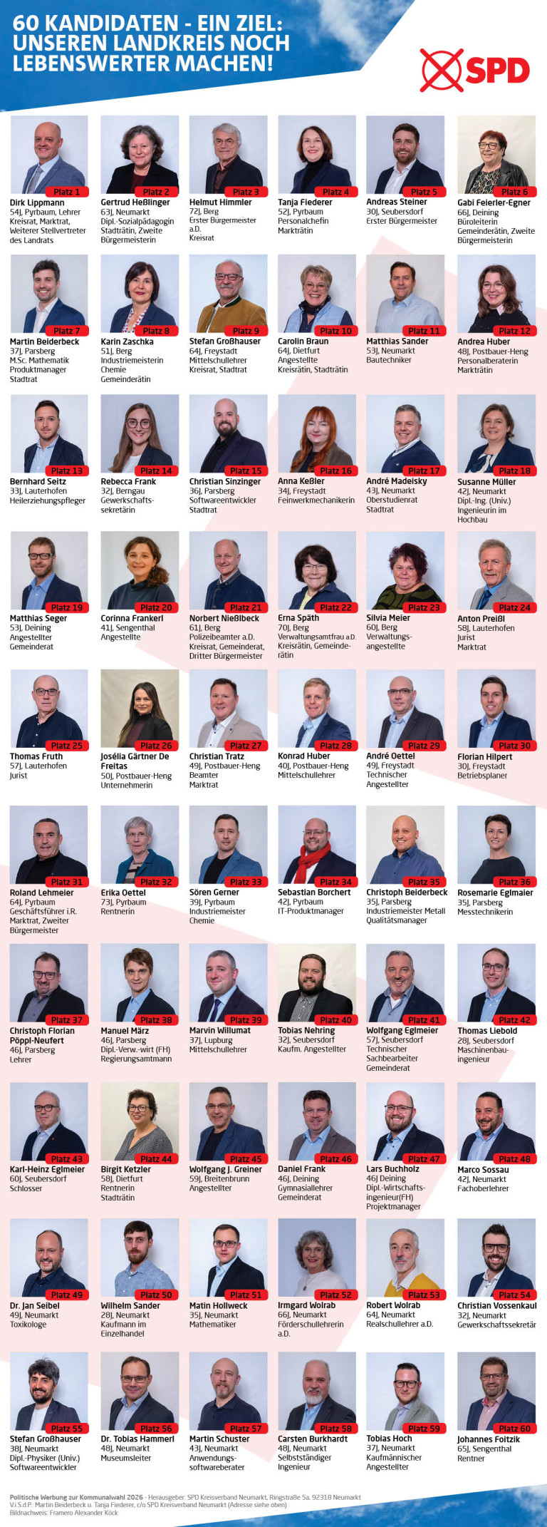 Kandidaten und Kandidatinnen FÜR DEN KREISTAG 2026